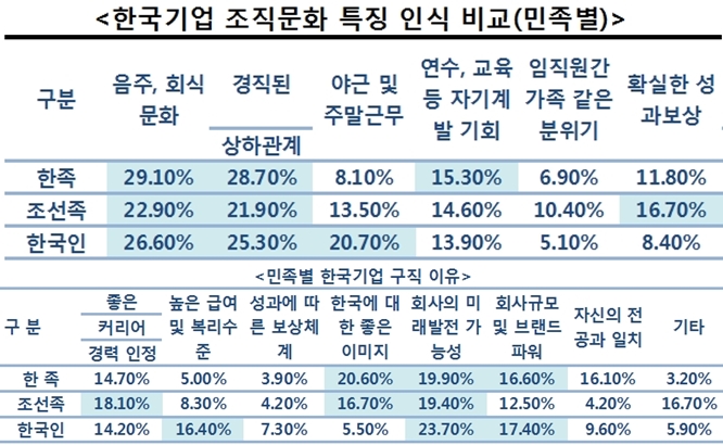 중국, 모바일결제·인공지능·정보통신 분야 한국기업보다 '한수 위'