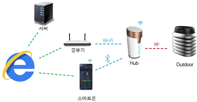 [2018 사물인터넷 국제전시회] 레오테크, 환경에 IoT를 덧입히다