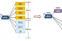 엘에스 총수일가, 그룹차원 통행세 수취회사에 10년 넘게 부당지원