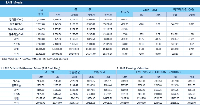 [6월15일]미중 무역분쟁 재점화,달러인덱스 7개월래 최고치(LME Daily Report)
