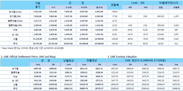 [6월18일] ECB 금리 인상 결정 2019년 가을 무렵 가능성 커(LME Daily Report)