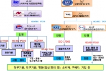 보다 안전한 세상을 위한 ‘인정제도’