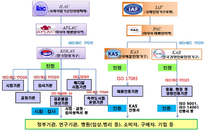 보다 안전한 세상을 위한 ‘인정제도’