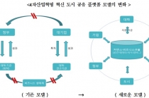 4차 산업혁명 성공, 커먼스 기반의 ‘도시 공유 플랫폼’ 구축 필요