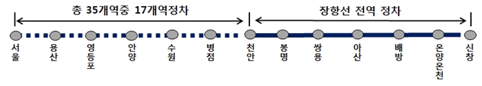 수도권 광역급행전철 다음달 5개 노선 급행 확대