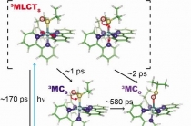 광 스위치 소재 작동과정, 국내 기술로 규명 성공
