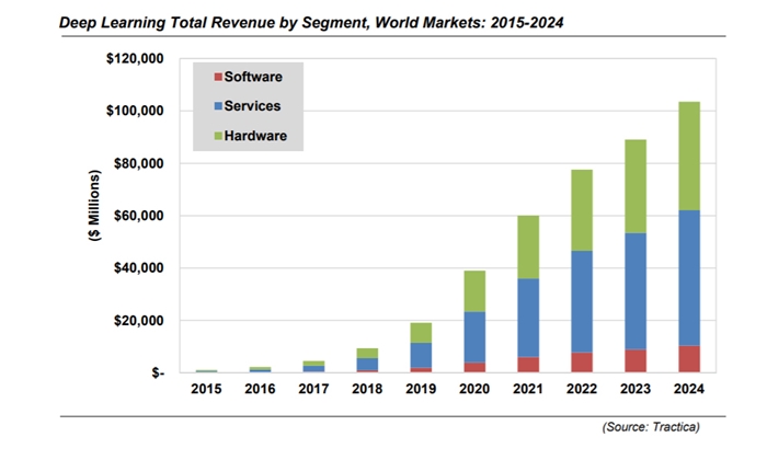 음성·이미지 인식기술, 발전가능성 커…신중하지만 빠르게 대응해야