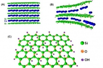 슈퍼커패시터 성능, 2차원 실리콘으로 개선