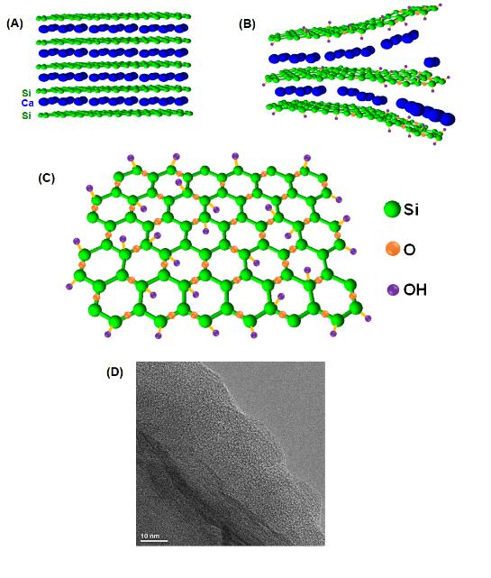 슈퍼커패시터 성능, 2차원 실리콘으로 개선
