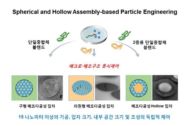 기능성 다공소재, 합성 통해 정밀하고 손쉬운 제어 가능해져