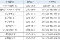 불순물 함유 고혈압 치료제 잠정 판매 중지