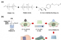 투명 접착성 전도체, 피부에 부착 가능해져