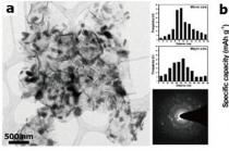 게르마늄 황화물 전극으로 차세대 나트륨이차전지 개발 앞당겨