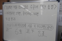 최저임금 8천350원 시대…노사 모두 ‘불만족’