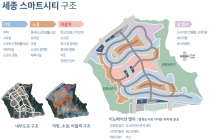 스마트시티 국가 시범도시, 세종권과 부산권 시범 추진