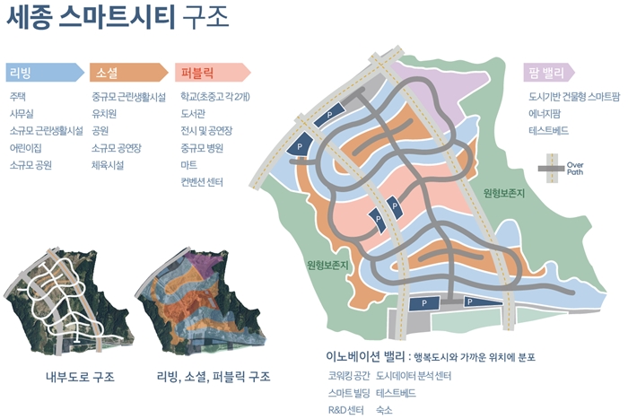 스마트시티 국가 시범도시, 세종권과 부산권 시범 추진