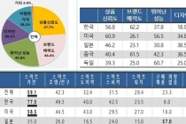 브랜드 매력도와 상품 신뢰, 성능 모두 갖춘 한국 IoT 제품