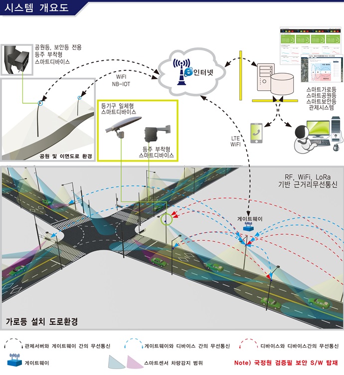 [2018 사물인터넷 국제전시회] ㈜에펠, 스마트가로등으로 도시에 미(美)를 더하다