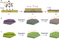 배터리 성능 향상, 실시간 이미징 기술로 현실화