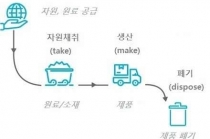 유럽 ‘순환경제’주목해야 하는 이유