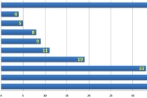 한국의 스타트업 ‘글로벌 존재감’ 어디서 찾나