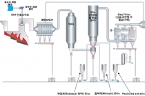 미세먼지 저감 환경기술 개발 국민이 나선다