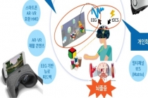 인공지능·로봇 기반 신 의료기기 개발에 420억 원 투자