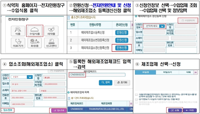 해외제조업소 등록, 유효기간 만료 전 갱신해야