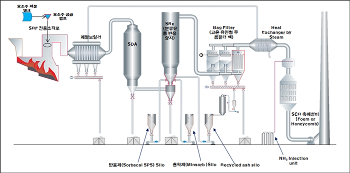 미세먼지 저감 환경기술 개발 국민이 나선다
