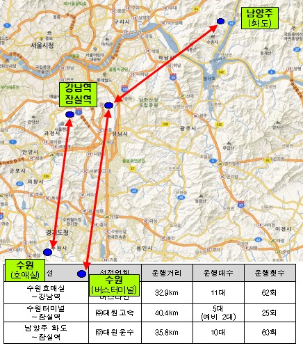 수원·남양주서 강남·잠실 가는 출퇴근 빨라진다