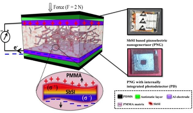 에너지 수확기, 스스로 발전하고 빛에 반응하는 수준까지 이르러
