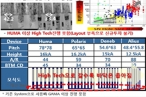 SK하이닉스 김승환 기장, 2LDS 시스템 세계 최초 개발·상용화