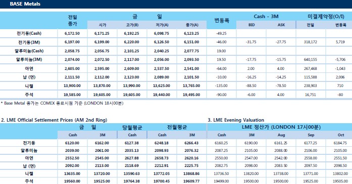 [8월10일] 영국 재무장관, 브렉시트 우려로 경제 성장 부진(LME Daily Report)