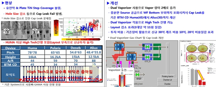 SK하이닉스 김승환 기장, 2LDS 시스템 세계 최초 개발·상용화