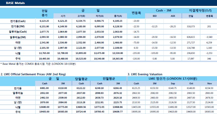 [8월13일] 터키발 외환위기 위험자산 매도세 증가(LME Daily Report)