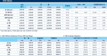 [8월16일] 달러 강세·무역 분쟁, 터키 외환위기 등 악재 '비철금속 압박'(LME Daily Report)