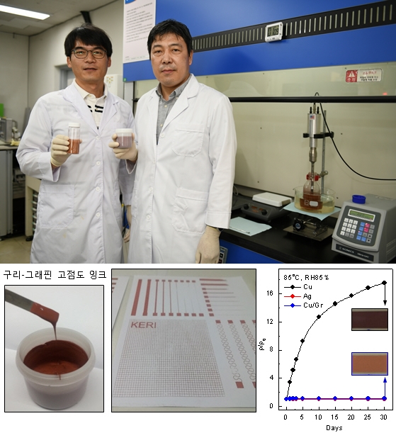 고가의 구리 잉크, 꿈의 나노소재 ‘그래핀’ 만나 10분의1 가격으로…