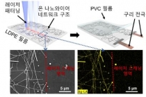 색깔 바뀌는 소프트 로봇 개발 성공