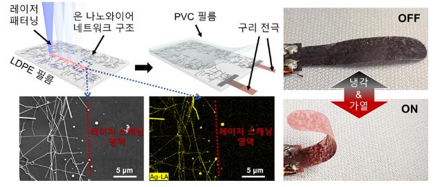 색깔 바뀌는 소프트 로봇 개발 성공