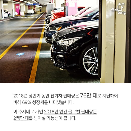 [카드뉴스] 한국 2차전지 기업, 급물살 탄다