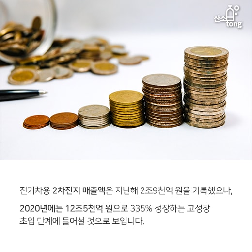 [카드뉴스] 한국 2차전지 기업, 급물살 탄다