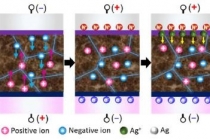 페로브스카이트 태양전지, 모듈 구조 변경해 효율 상승