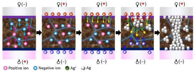 페로브스카이트 태양전지, 모듈 구조 변경해 효율 상승