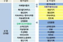 신산업 분야 산업기술R&D PD 분야 개편, 신규 채용