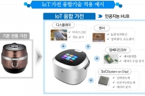내년 사물인터넷(IoT) 가전시장 233억 달러 규모 '판 커진다'