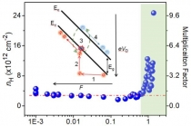 이차원 반도체소재, 에너지 발전 극대화 가능해져
