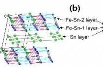 플렛밴드와 강자성 원인, 2차원 카고메 격자 물질에서 찾아내