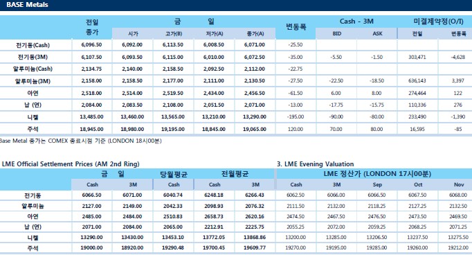 [8월30일] 아르헨티나 페소 이틀간 24% 폭락 기준 금리 60% 인상(LME Daily Report)