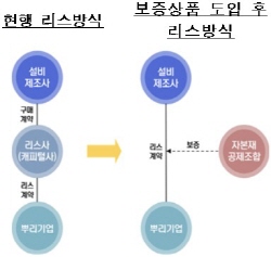 뿌리산업 기업 자동화 설비 도입 쉬워진다