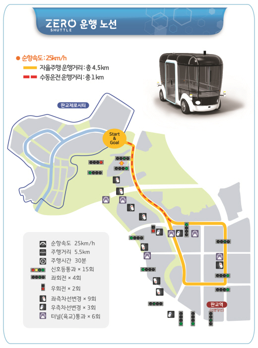 자율주행차 ‘제로셔틀’, 레벨4 수준 시범운행